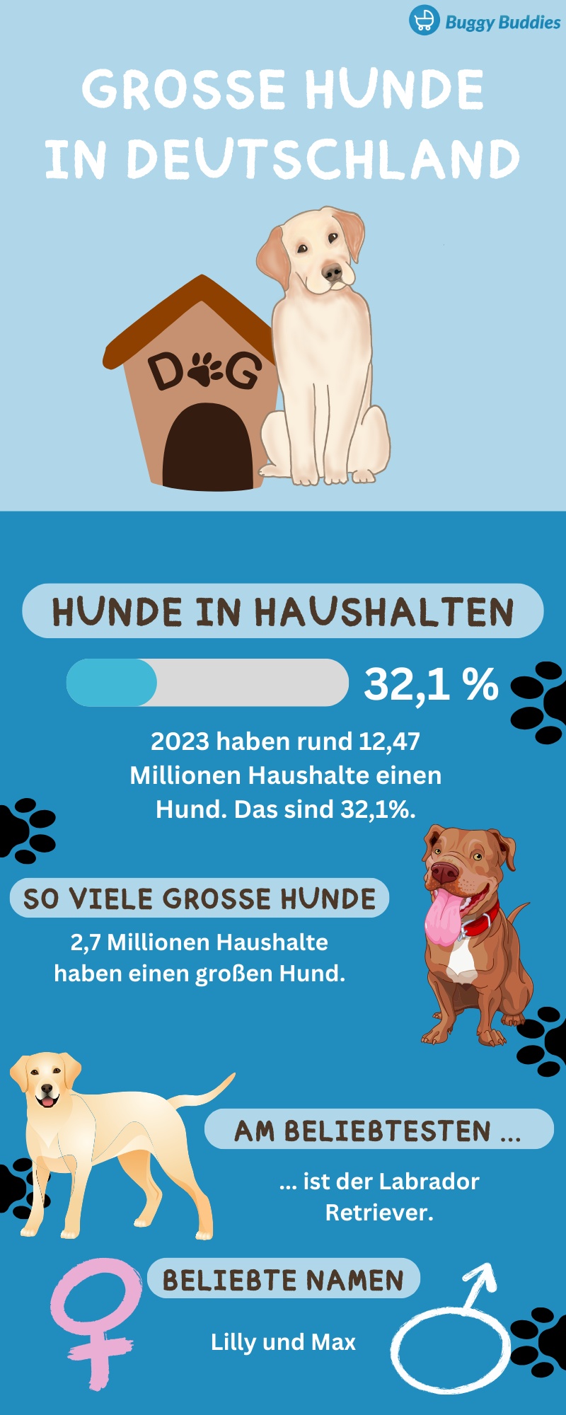 Große Hunde in Deutschland